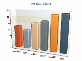 3 D Bar Chart